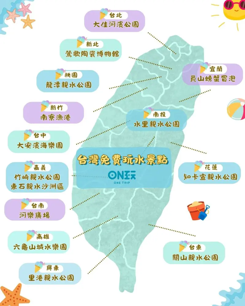 每到夏天，最常被問的就是「夏天去哪玩？」想找涼爽又省錢的旅遊選擇？這篇「免費玩水景點」懶人包絕對是你的避暑神隊友！不管你是親子同遊、情侶約會，還是朋友揪團出走，全台其實藏有不少媲美水上樂園的免費玩水景點。從北到南、東到西，這裡一次盤點14大全台免費玩水景點，讓你從城市出發就能直奔沁涼水中，清涼一夏！
