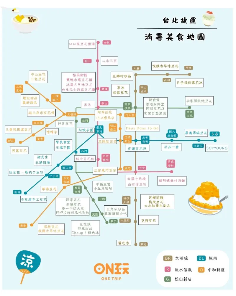 想知道最新的捷運美食在哪裡嗎？台北的夏日炎炎，除了尋找清涼的冷氣房，還有什麼比來一碗沁涼的冰品或豆花更能消暑解渴呢？這份最完整的台北捷運美食地圖，將帶你深入探索2025年台北捷運沿線的20個站點，從三重捷運站美食到中山捷運站美食，無論是中山國小站美食的巷弄小吃，還是大安捷運站美食的精緻甜點，我們都為你整理好人氣消暑美食，並搭配沿線景點，讓你輕鬆規劃台北捷運美食一日遊懶人包。準備好你的悠遊卡，跟著我們的腳步，一起展開一場夏日美食探險吧！
