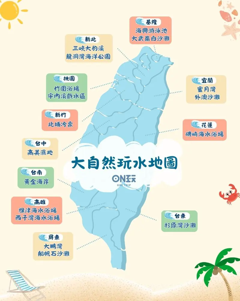 夏天最讓人期待的行程，莫過於奔向陽光、沙灘和海水浴場！台灣四面環海，擁有豐富的海灣與沙灘資源，從北到南、東部到離島，各有特色的海水浴場是夏天玩水好去處，挑選有救生員駐守的海水浴場更是首要考量。本文將為你精選 2025 年全台必去的優質海水浴場，讓你一次掌握各地的特色、交通與注意事項，無論是想玩水、曬太陽，還是單純欣賞海景，都能找到最適合自己的天堂！
