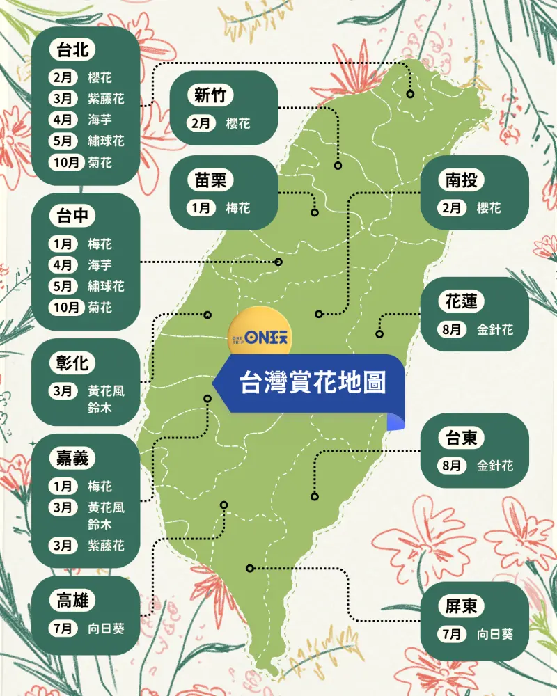 如果你是賞花愛好者，本文章將為你整理 北部賞花景點、中部賞花景點、南部賞花景點，讓你不錯過台灣各地最美的花季。